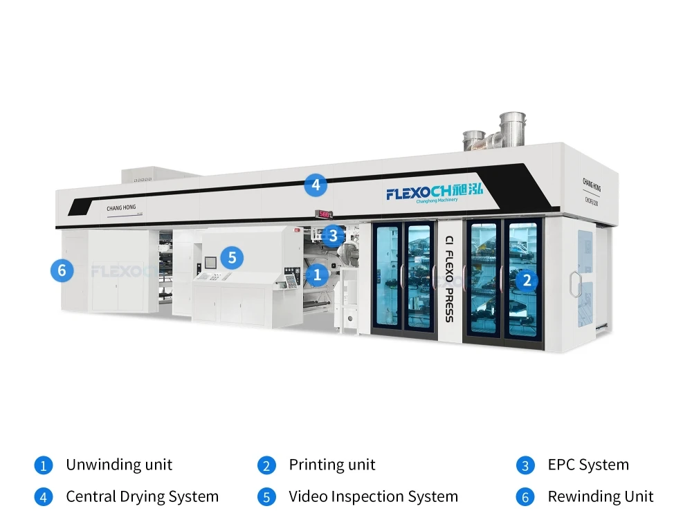 6 Color Gearless Flexographic Printing Machine 6 Color Gearless Flexographic Printing Machine